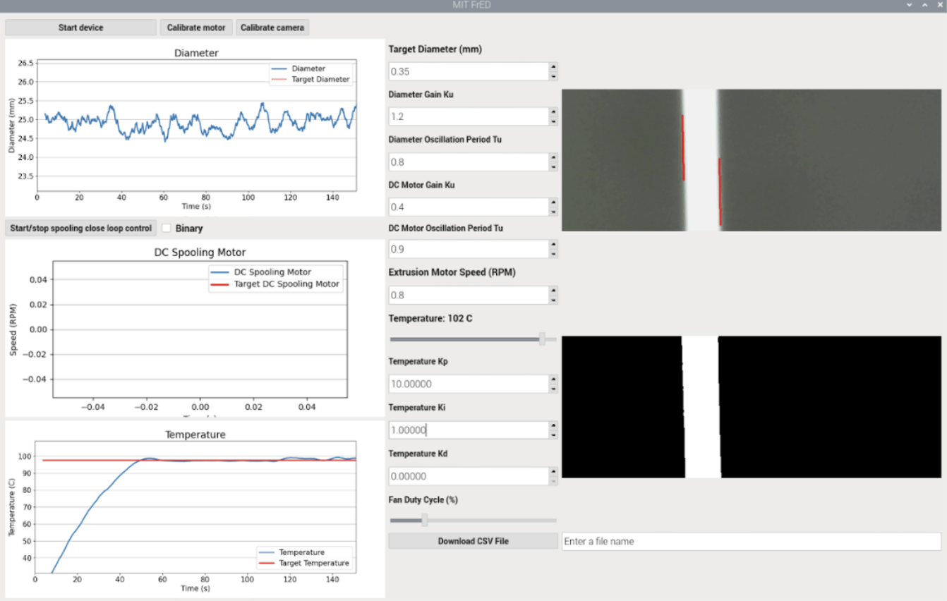 FrED Dashboard